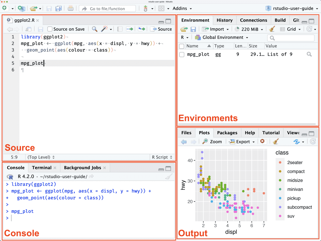 Entorno de programación de RStudio para bioestadística.